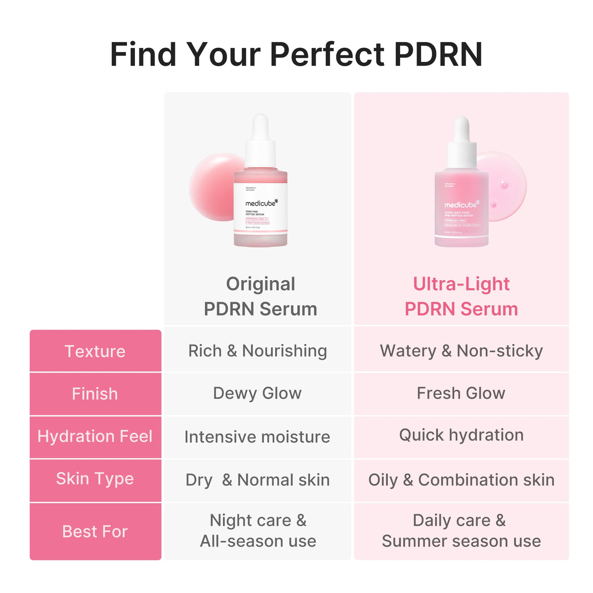 ultra-light-pdrn-pink-peptide-serum-v1 PDRN_05_f79f116a-7d2a-44fe-8682-4bd1c33feaaa.jpg