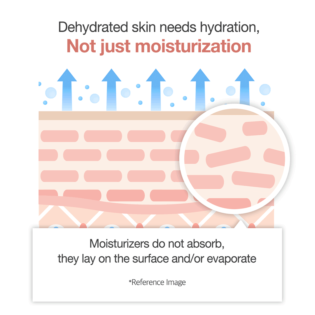 triple-collagen-cream-n7 clinicalresults_collagen_5884f345-5478-489a-a317-7c81d0870b20.gif