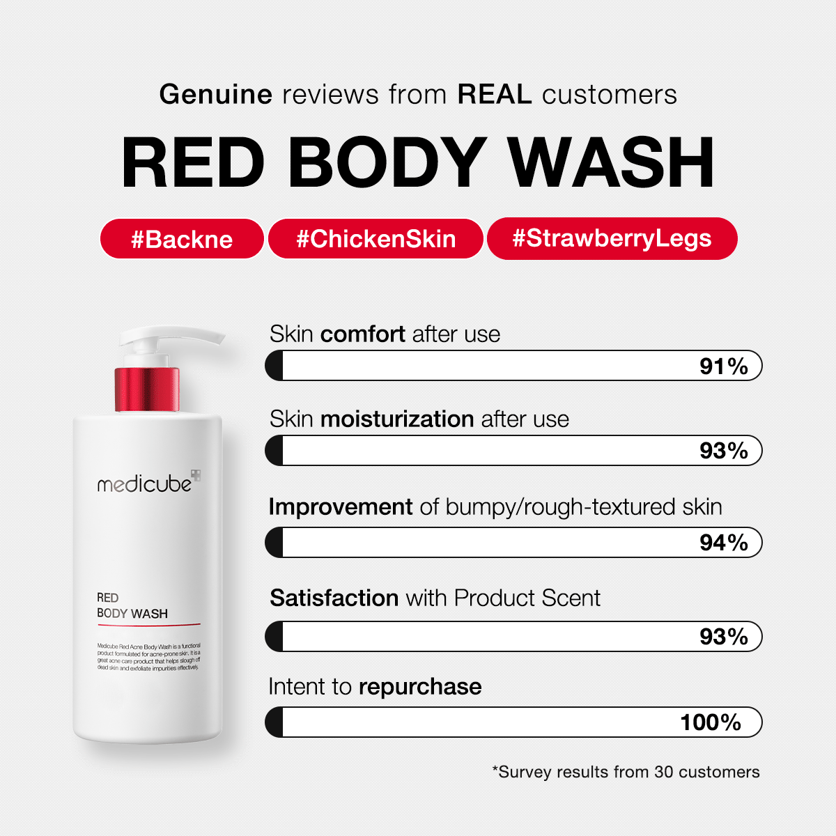 red-body-wash-h6 redbodywash_customers_1_1200x1200_ae8648cb-4afa-44d6-a788-3e33cde9db2a.gif